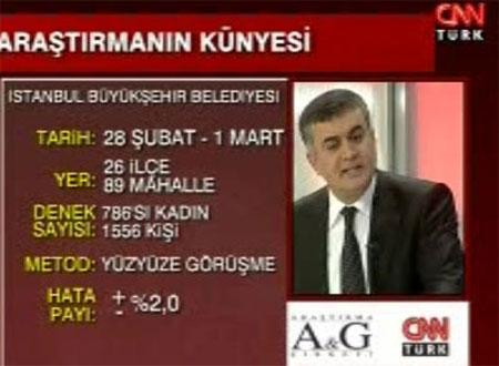 Son İstanbul anketi  - Resim 5