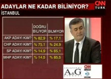 Son İstanbul anketi  - Resim 11