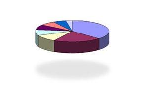 16 büyükşehirde kim önde