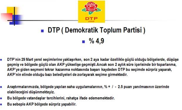 İşte kazanacak adaylar