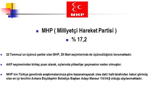 İşte kazanacak adaylar