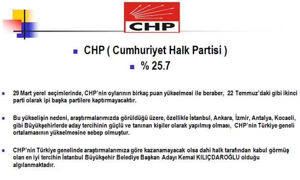 İşte kazanacak adaylar