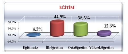 3 büyük ilde son durum