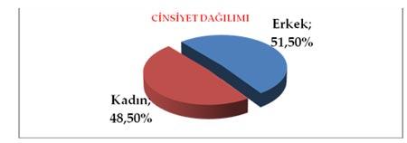3 büyük ilde son durum