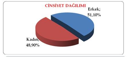 3 büyük ilde son durum