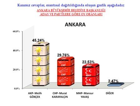 3 büyük ilde son durum