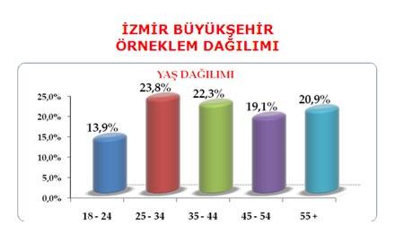3 büyük ilde son durum