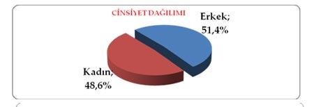 3 büyük ilde son durum