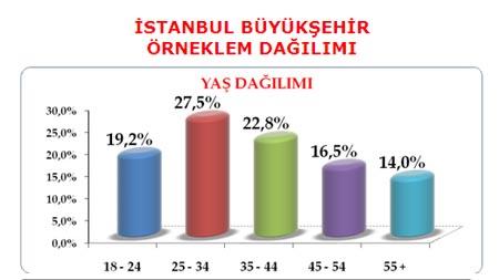 3 büyük ilde son durum