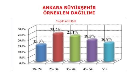3 büyük ilde son durum