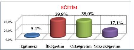 3 büyük ilde son durum