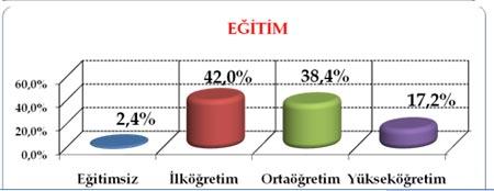 3 büyük ilde son durum