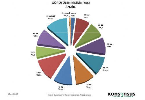 4 BÜYÜKŞEHİRDE HANGİ PARTİ ÖNDE - Resim 2