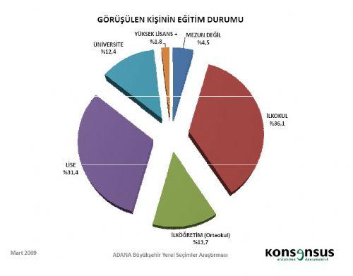 4 BÜYÜKŞEHİRDE HANGİ PARTİ ÖNDE - Resim 31