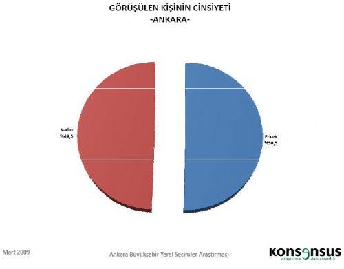 4 BÜYÜKŞEHİRDE HANGİ PARTİ ÖNDE - Resim 40