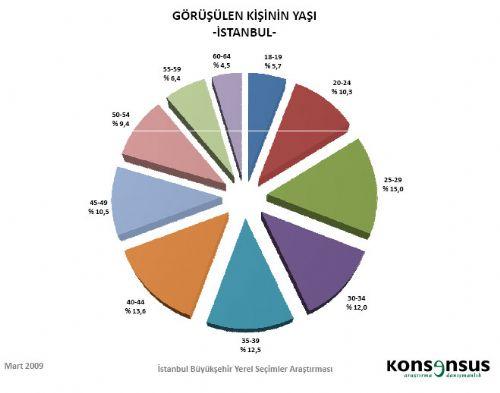 4 BÜYÜKŞEHİRDE HANGİ PARTİ ÖNDE - Resim 9