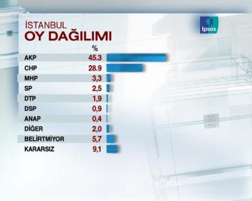 Seçimlere 5 GÜN 16 SAAT KALA SON ANKET - Resim 18