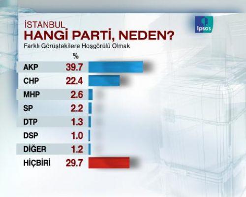 Seçimlere 5 GÜN 16 SAAT KALA SON ANKET - Resim 8