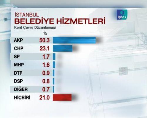 Seçimlere 5 GÜN 16 SAAT KALA SON ANKET - Resim 19