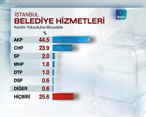Seçimlere 5 GÜN 16 SAAT KALA SON ANKET - Resim 11