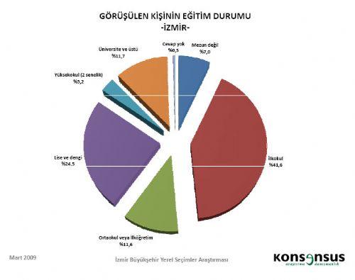 4 BÜYÜKŞEHİRDE HANGİ PARTİ ÖNDE - Resim 28