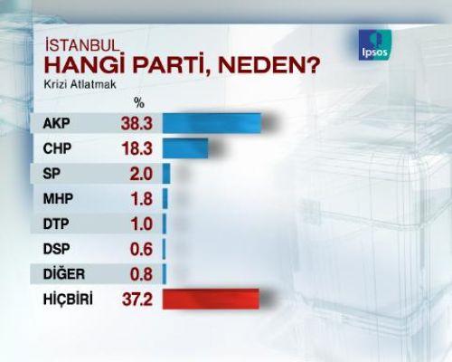 Seçimlere 5 GÜN 16 SAAT KALA SON ANKET - Resim 21