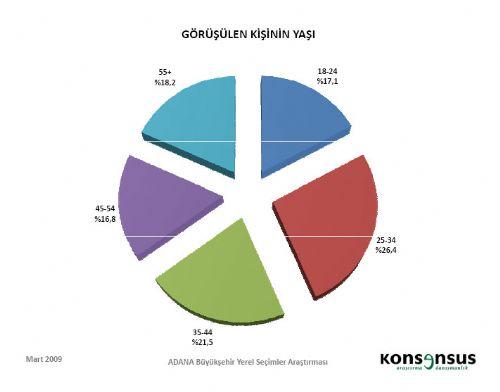 4 BÜYÜKŞEHİRDE HANGİ PARTİ ÖNDE - Resim 41