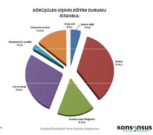 4 BÜYÜKŞEHİRDE HANGİ PARTİ ÖNDE - Resim 17