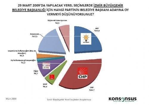 4 BÜYÜKŞEHİRDE HANGİ PARTİ ÖNDE - Resim 4
