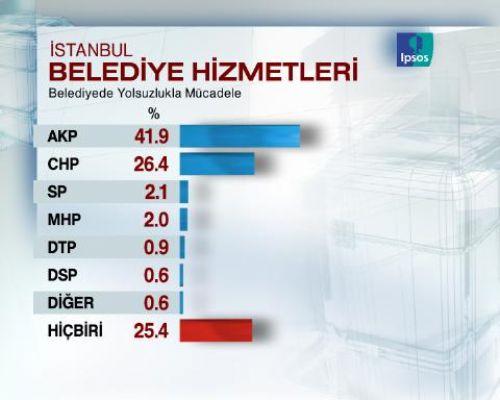 Seçimlere 5 GÜN 16 SAAT KALA SON ANKET - Resim 14