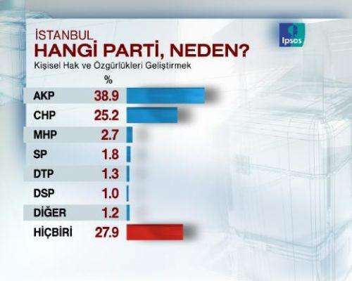 Seçimlere 5 GÜN 16 SAAT KALA SON ANKET - Resim 15