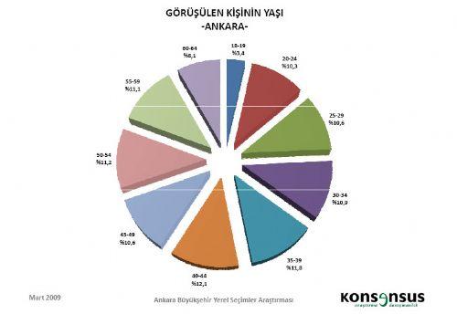 4 BÜYÜKŞEHİRDE HANGİ PARTİ ÖNDE - Resim 38