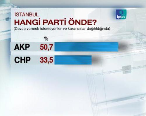 Seçimlere 5 GÜN 16 SAAT KALA SON ANKET - Resim 23
