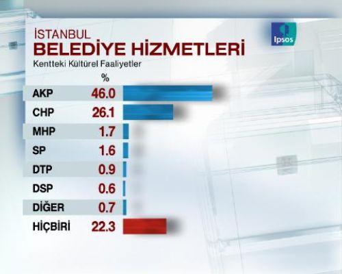 Seçimlere 5 GÜN 16 SAAT KALA SON ANKET - Resim 1