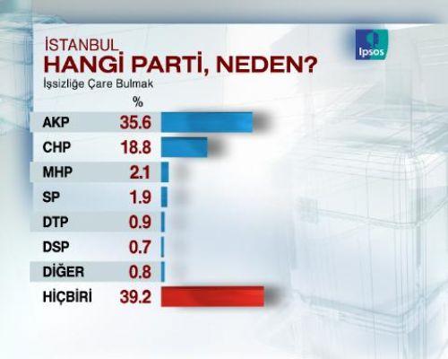 Seçimlere 5 GÜN 16 SAAT KALA SON ANKET - Resim 16