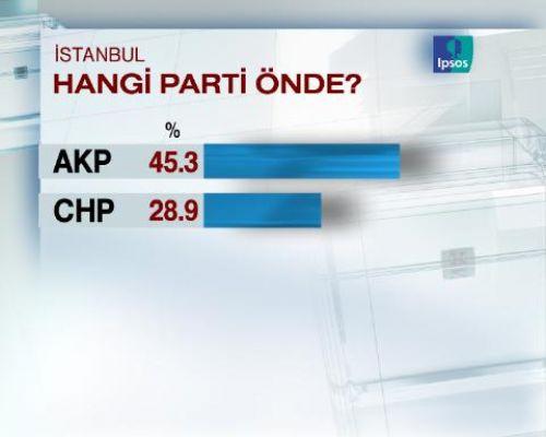 Seçimlere 5 GÜN 16 SAAT KALA SON ANKET - Resim 9