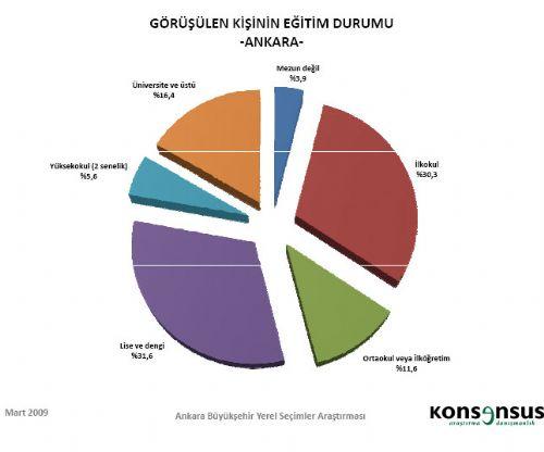4 BÜYÜKŞEHİRDE HANGİ PARTİ ÖNDE - Resim 8