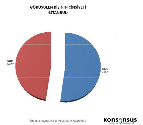 4 BÜYÜKŞEHİRDE HANGİ PARTİ ÖNDE - Resim 23