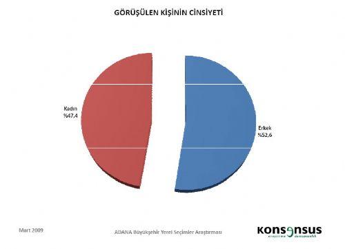 4 BÜYÜKŞEHİRDE HANGİ PARTİ ÖNDE - Resim 49