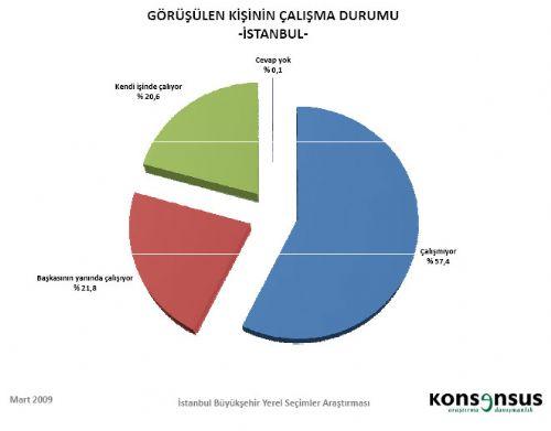 4 BÜYÜKŞEHİRDE HANGİ PARTİ ÖNDE - Resim 26