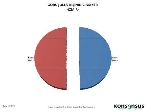 4 BÜYÜKŞEHİRDE HANGİ PARTİ ÖNDE - Resim 42