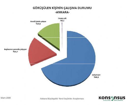 4 BÜYÜKŞEHİRDE HANGİ PARTİ ÖNDE - Resim 1
