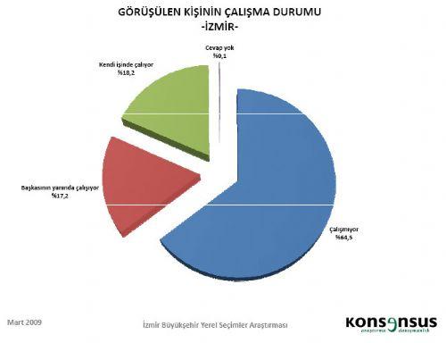 4 BÜYÜKŞEHİRDE HANGİ PARTİ ÖNDE - Resim 20