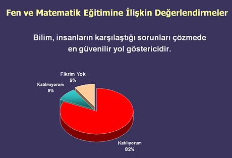 Liseler muhafazakarlaşıyor - Resim 8