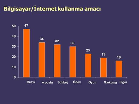 Liseler muhafazakarlaşıyor - Resim 2