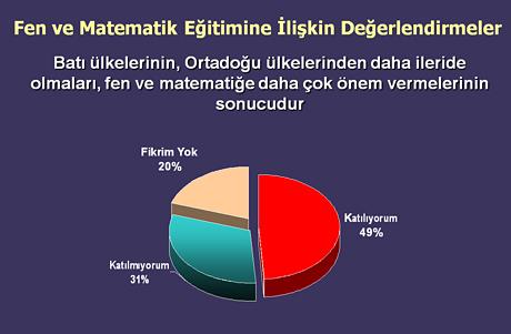 Liseler muhafazakarlaşıyor - Resim 1