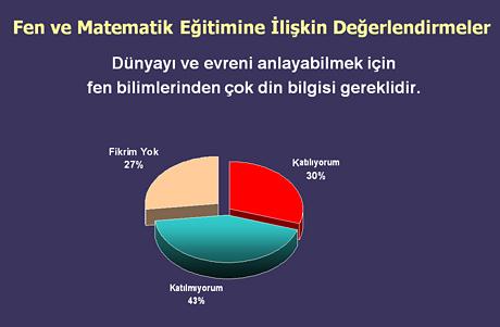 Liseler muhafazakarlaşıyor - Resim 4