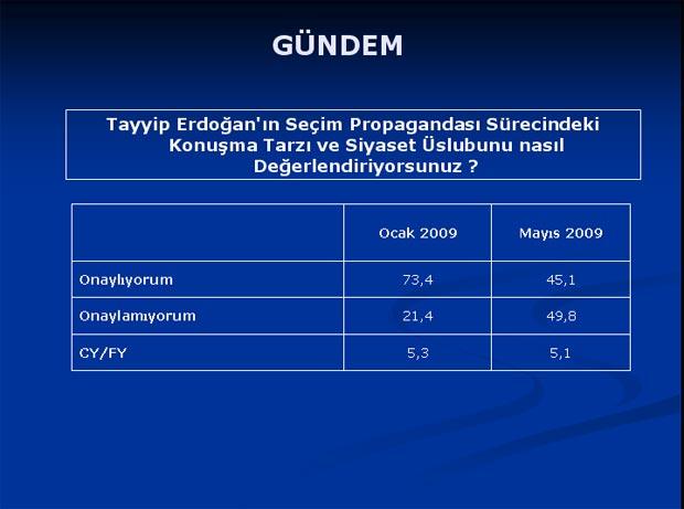 Baykal'ı şaşırtan anket sonuçları - Resim 24