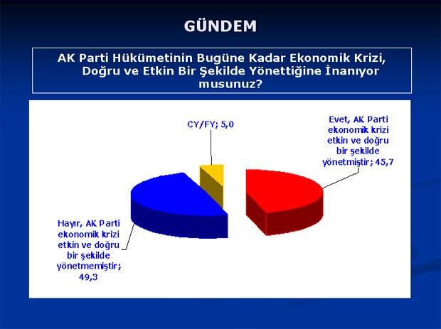 Baykal'ı şaşırtan anket sonuçları - Resim 26