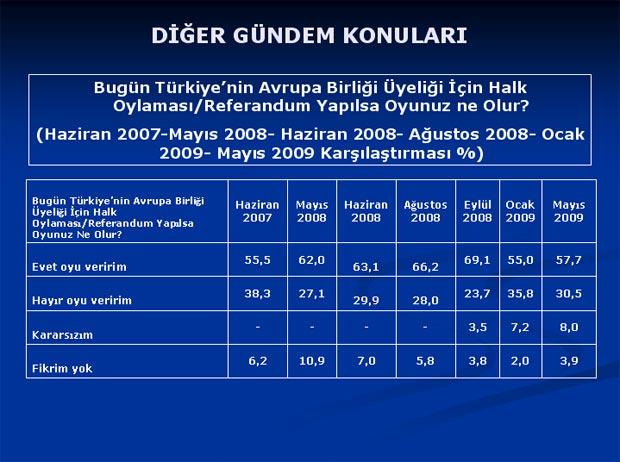 Baykal'ı şaşırtan anket sonuçları - Resim 7